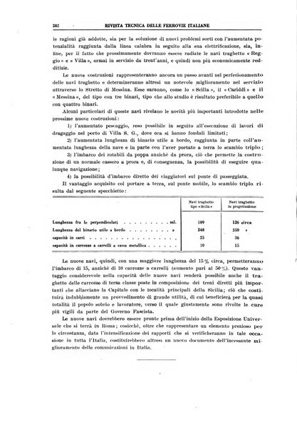 Rivista tecnica delle ferrovie italiane