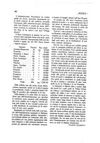 giornale/TO00194552/1926/unico/00000070