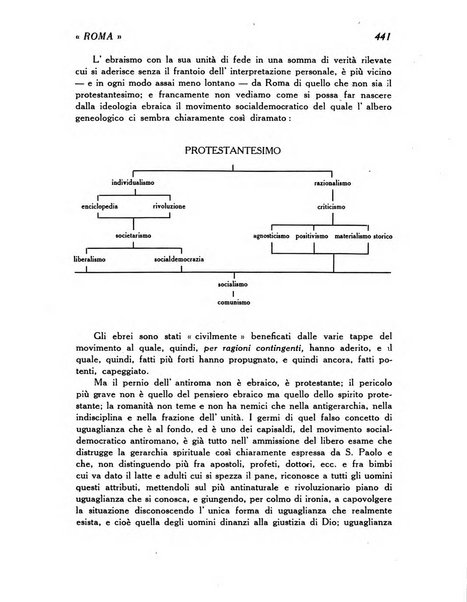 Roma rivista di studi e di vita romana