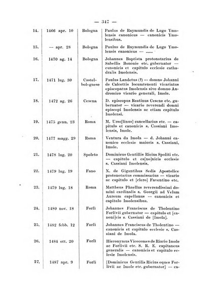 La Romagna rivista mensile di storia e di lettere diretta da Gaetano Gasperoni e da Luigi Orsini