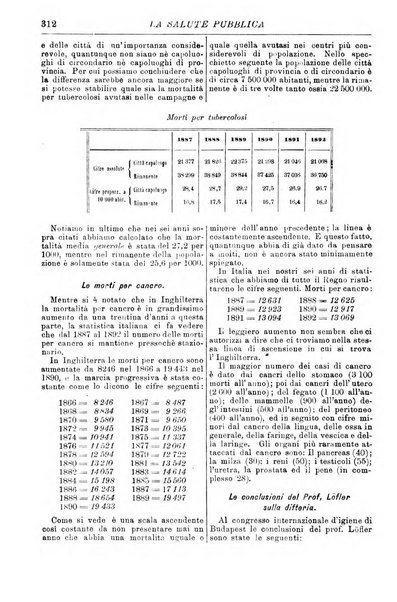 La salute pubblica giornale mensile di igiene pubblica e privata