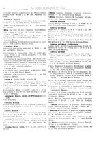 giornale/TO00194811/1932/unico/00000018