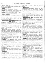 giornale/TO00194811/1932/unico/00000064