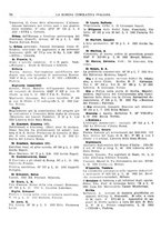 giornale/TO00194811/1932/unico/00000086