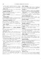 giornale/TO00194811/1932/unico/00000142