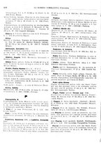 giornale/TO00194811/1932/unico/00000224