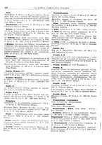 giornale/TO00194811/1932/unico/00000256