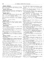 giornale/TO00194811/1932/unico/00000260