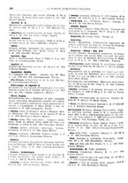 giornale/TO00194811/1932/unico/00000306