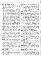 giornale/TO00194811/1934/unico/00000118
