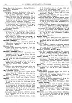 giornale/TO00194811/1934/unico/00000202