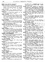 giornale/TO00194811/1934/unico/00000246