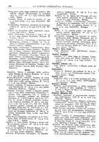 giornale/TO00194811/1934/unico/00000256