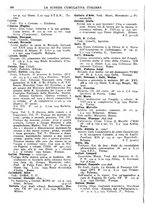 giornale/TO00194811/1935/unico/00000188