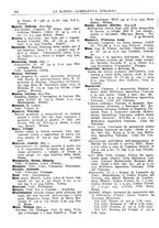 giornale/TO00194811/1935/unico/00000248