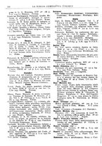giornale/TO00194811/1935/unico/00000330