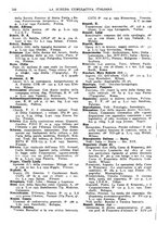giornale/TO00194811/1935/unico/00000332