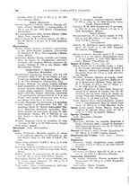 giornale/TO00194811/1936/unico/00000216