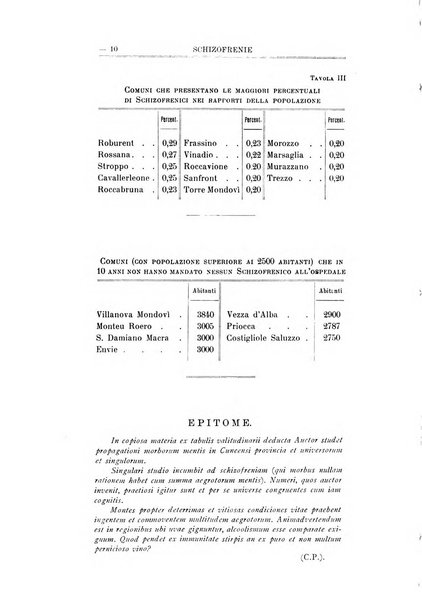 Schizofrenie bollettino trimestrale del primo Centro Provinciale di studio della demenza precoce