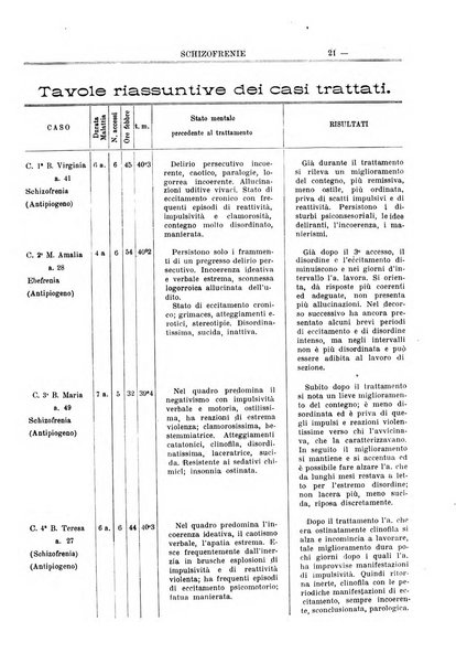 Schizofrenie bollettino trimestrale del primo Centro Provinciale di studio della demenza precoce