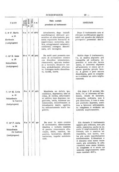 Schizofrenie bollettino trimestrale del primo Centro Provinciale di studio della demenza precoce