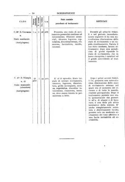 Schizofrenie bollettino trimestrale del primo Centro Provinciale di studio della demenza precoce