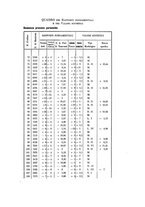 giornale/TO00194824/1932/unico/00000231