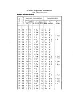 giornale/TO00194824/1932/unico/00000232