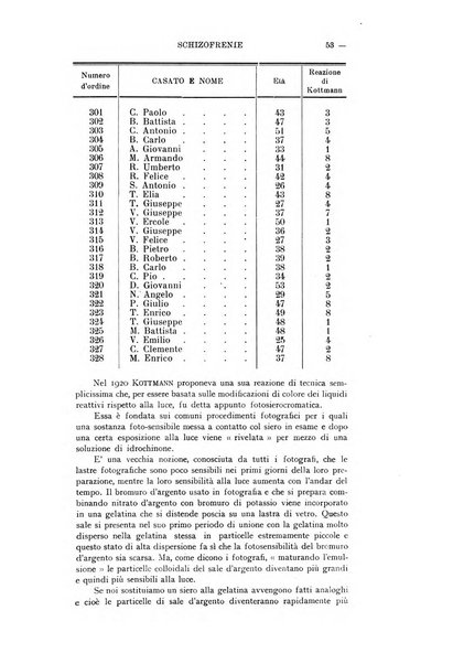 Schizofrenie bollettino trimestrale del primo Centro Provinciale di studio della demenza precoce