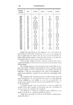 giornale/TO00194824/1933/unico/00000076