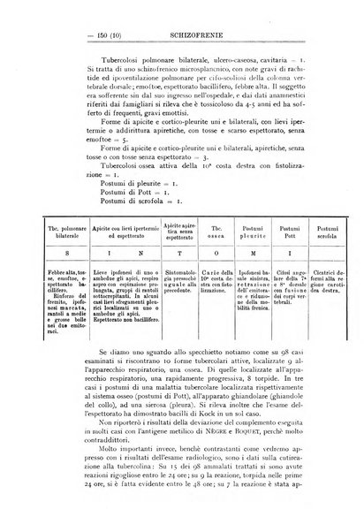 Schizofrenie bollettino trimestrale del primo Centro Provinciale di studio della demenza precoce