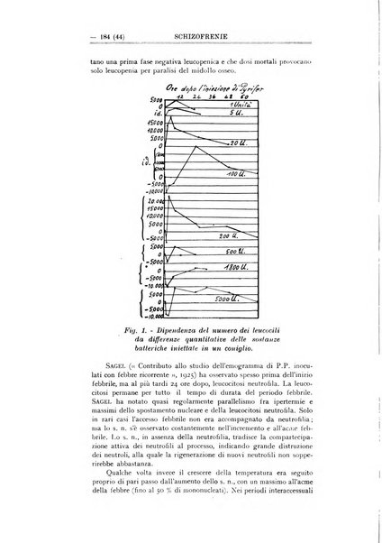 Schizofrenie bollettino trimestrale del primo Centro Provinciale di studio della demenza precoce