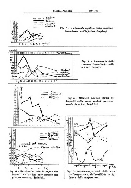 Schizofrenie bollettino trimestrale del primo Centro Provinciale di studio della demenza precoce