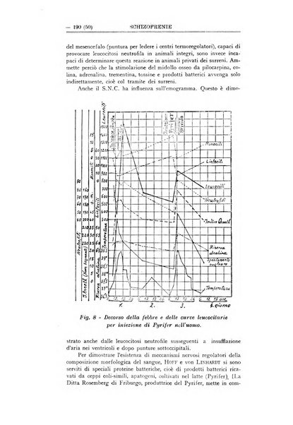 Schizofrenie bollettino trimestrale del primo Centro Provinciale di studio della demenza precoce