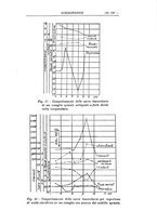 giornale/TO00194824/1933/unico/00000207