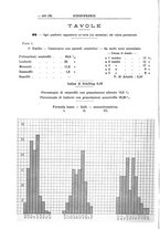 giornale/TO00194824/1933/unico/00000232