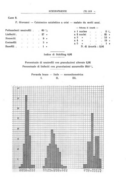 Schizofrenie bollettino trimestrale del primo Centro Provinciale di studio della demenza precoce