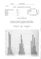 giornale/TO00194824/1933/unico/00000238