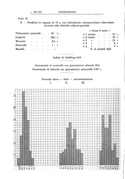 Schizofrenie bollettino trimestrale del primo Centro Provinciale di studio della demenza precoce