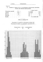 giornale/TO00194824/1933/unico/00000244