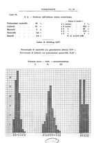 giornale/TO00194824/1933/unico/00000245