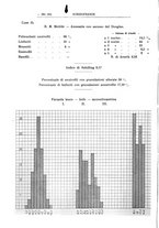 giornale/TO00194824/1933/unico/00000246