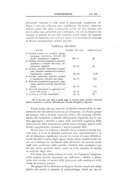 Schizofrenie bollettino trimestrale del primo Centro Provinciale di studio della demenza precoce