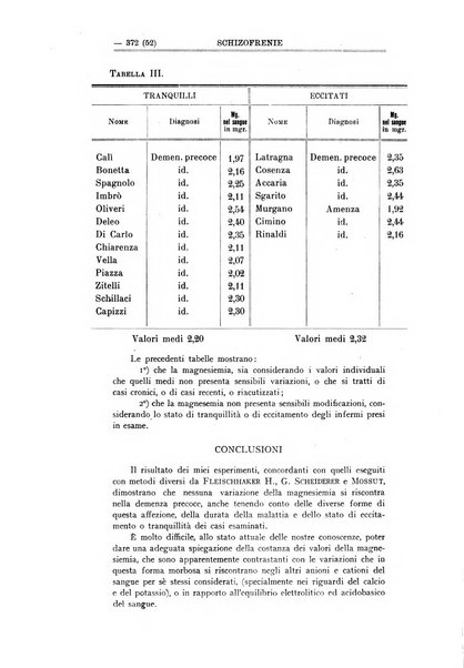 Schizofrenie bollettino trimestrale del primo Centro Provinciale di studio della demenza precoce