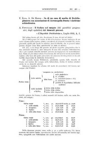 Schizofrenie bollettino trimestrale del primo Centro Provinciale di studio della demenza precoce