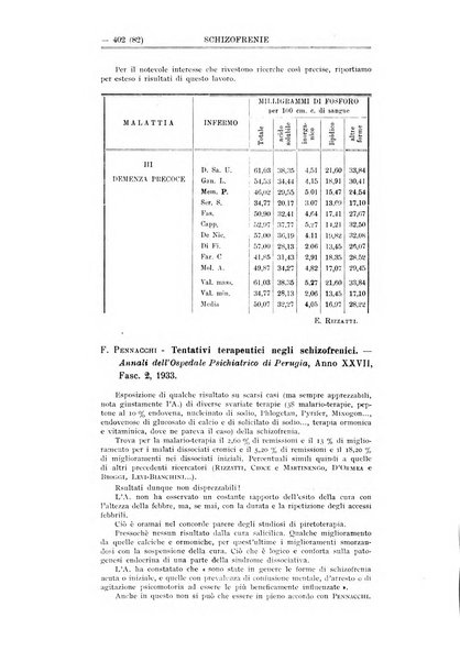 Schizofrenie bollettino trimestrale del primo Centro Provinciale di studio della demenza precoce