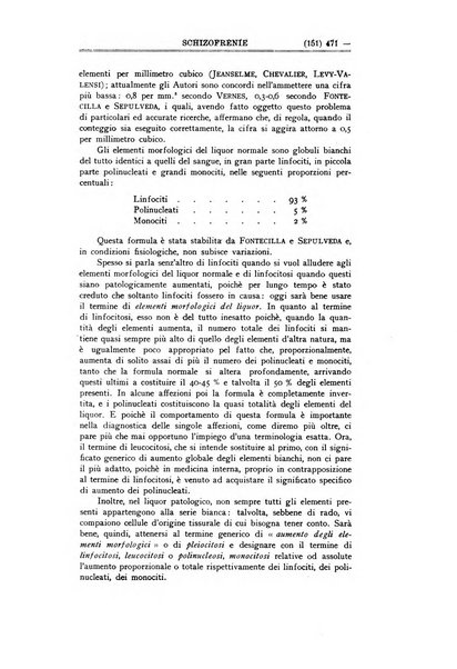 Schizofrenie bollettino trimestrale del primo Centro Provinciale di studio della demenza precoce