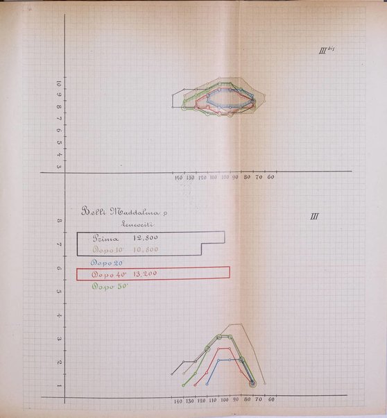 Schizofrenie bollettino trimestrale del primo Centro Provinciale di studio della demenza precoce