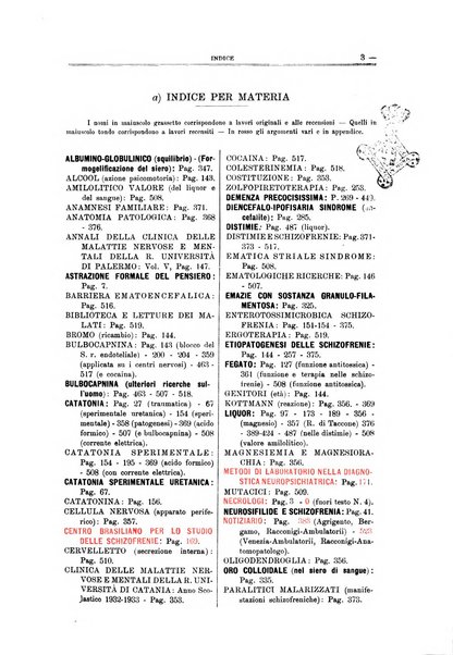 Schizofrenie bollettino trimestrale del primo Centro Provinciale di studio della demenza precoce