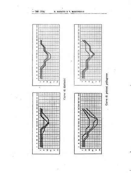 Schizofrenie bollettino trimestrale del primo Centro Provinciale di studio della demenza precoce